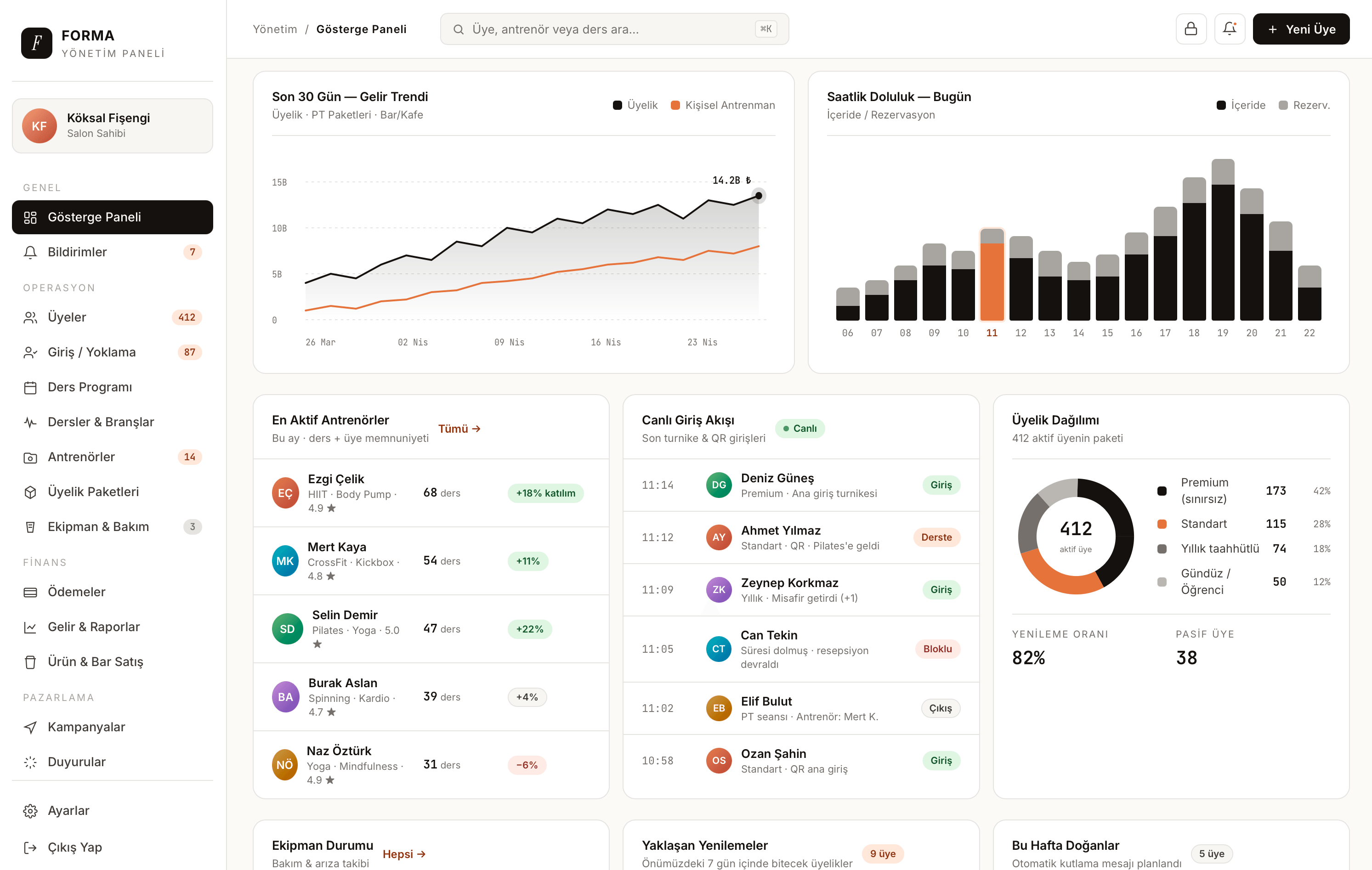 Spor salonu yönetim paneli ekranı