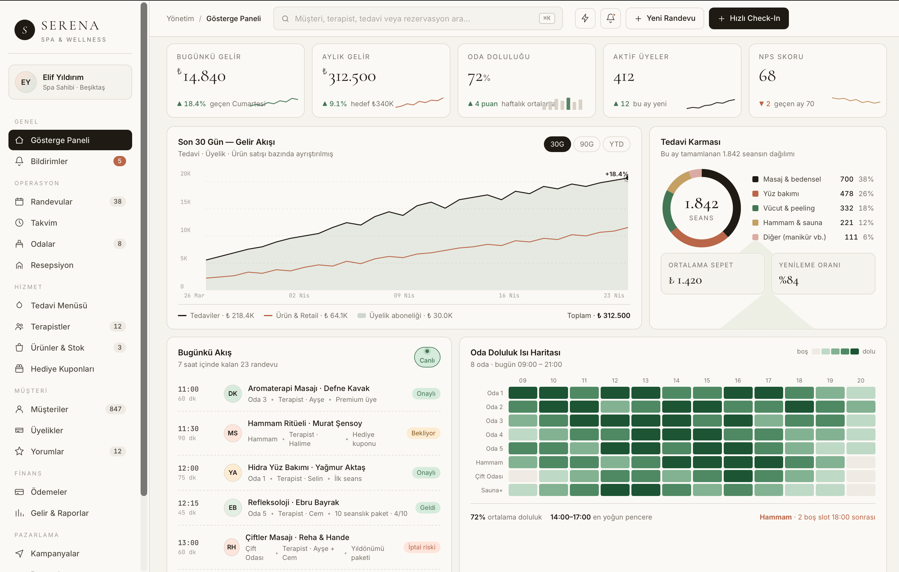 Spa yönetim paneli ekranı